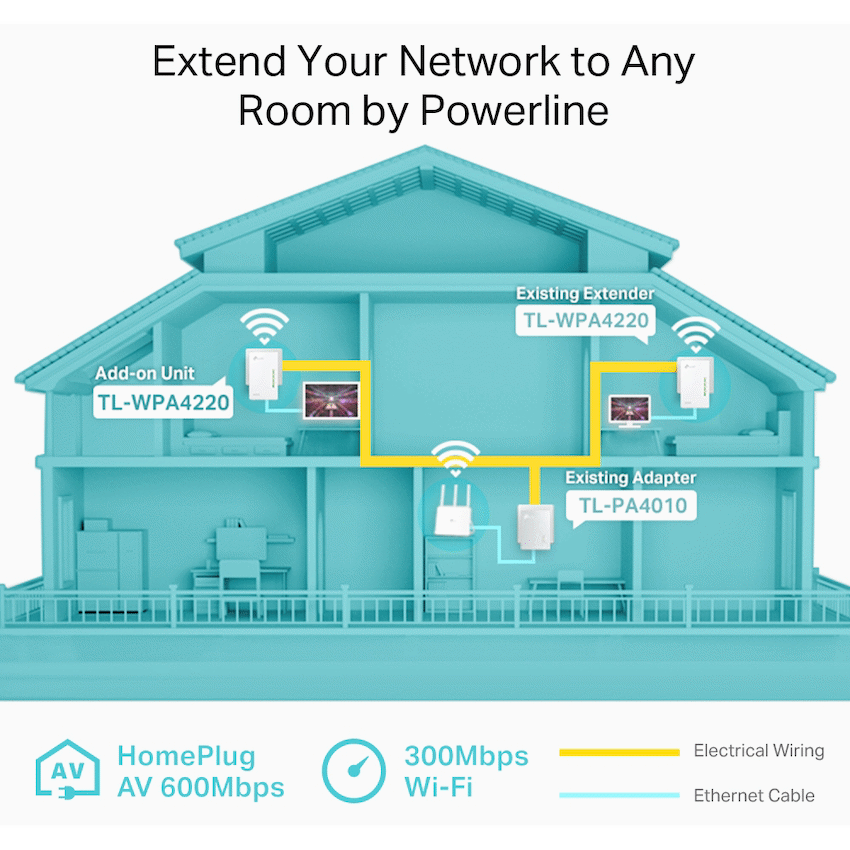 TP-Link Networking TP-Link TL-WPA4220 AV600 Powerline Wi-Fi Extender