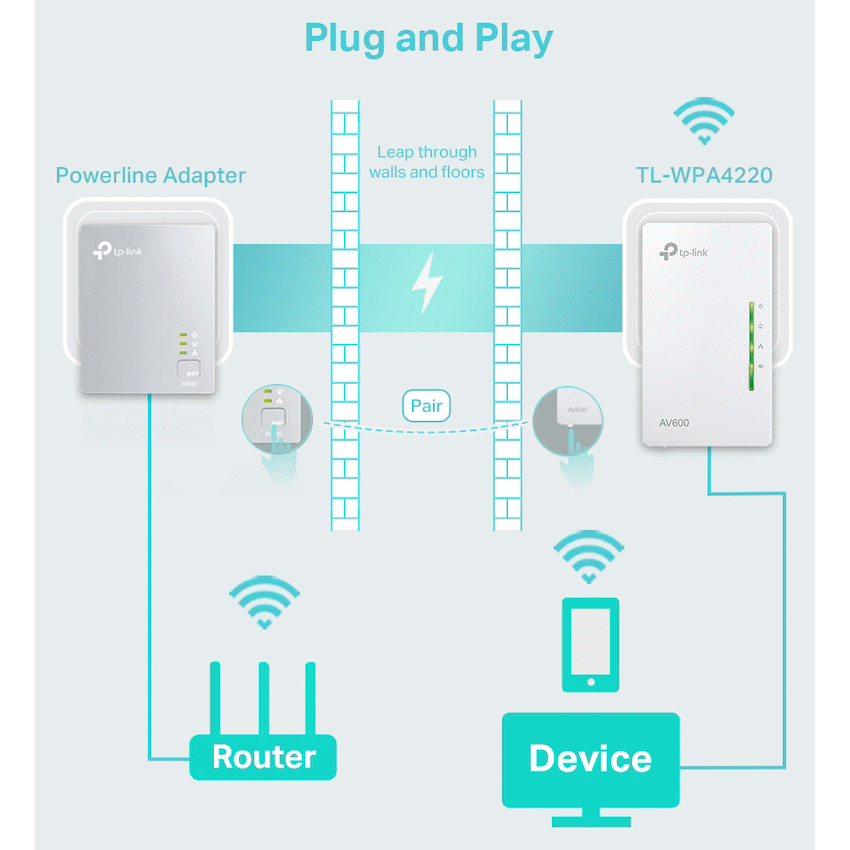 TP-Link Networking TP-Link TL-WPA4220 AV600 Powerline Wi-Fi Extender