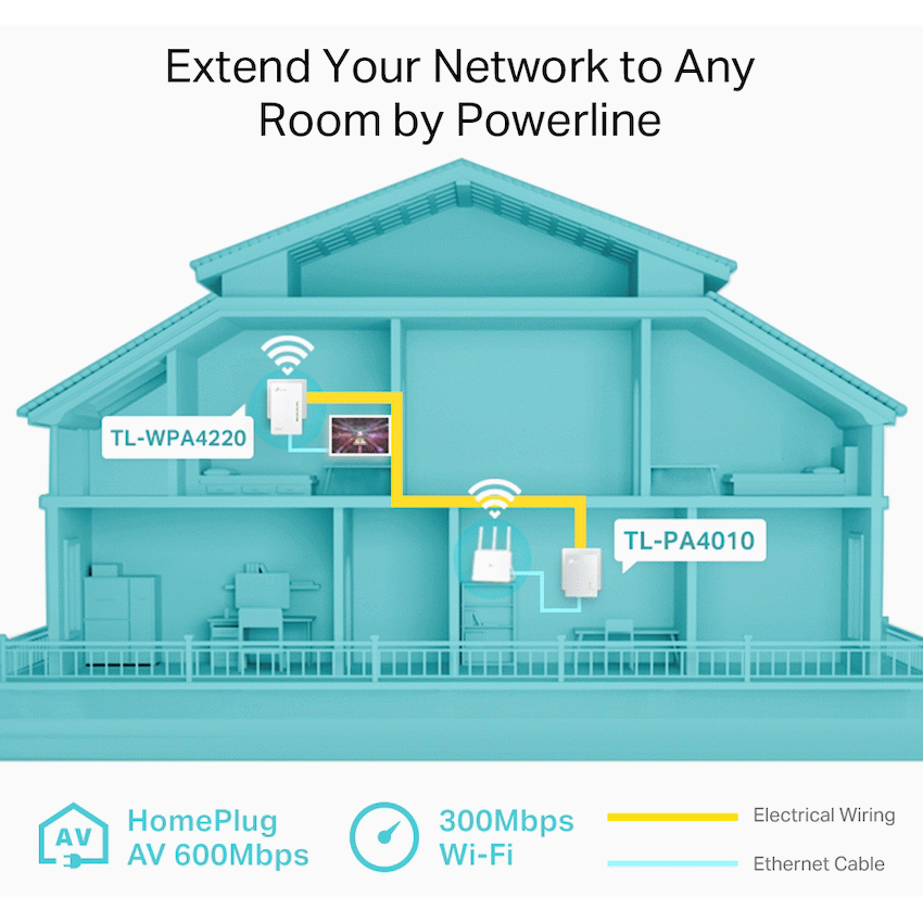 TP-Link Networking TP-Link TL-WPA4220 KIT AV600 Powerline Wi-Fi Kit