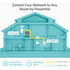 TP-Link Networking TP-Link TL-WPA4220 KIT AV600 Powerline Wi-Fi Kit