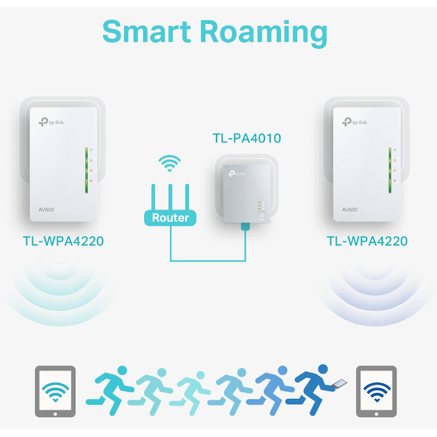 TP-Link Networking TP-Link TL-WPA4220 KIT AV600 Powerline Wi-Fi Kit