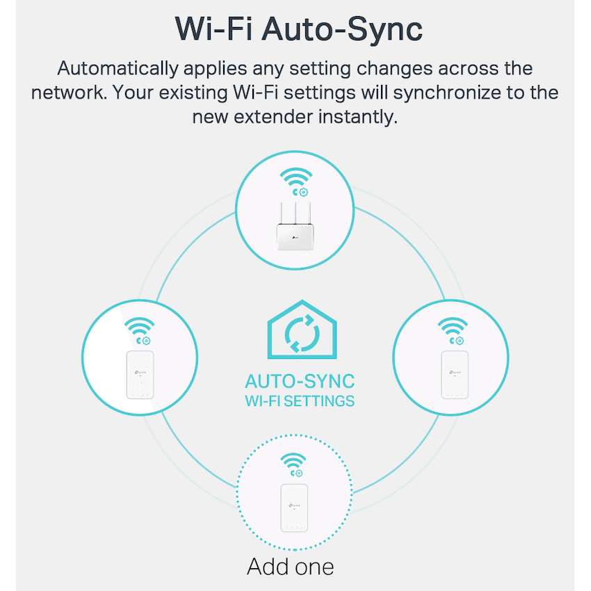 TP-Link Networking TP-Link TL-WPA7517 KIT AV1000 Powerline Wi-Fi Kit