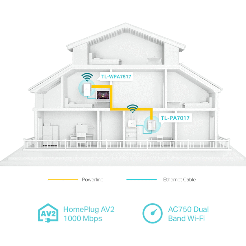 TP-Link Networking TP-Link TL-WPA7517 KIT AV1000 Powerline Wi-Fi Kit