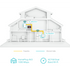 TP-Link Networking TP-Link TL-WPA7517 KIT AV1000 Powerline Wi-Fi Kit