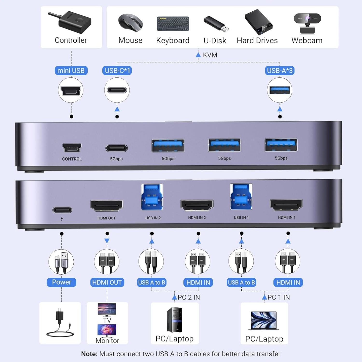 Ugreen UGREEN 4K@60Hz HDMI KVM Switch (2 In 1 Out)-Grey