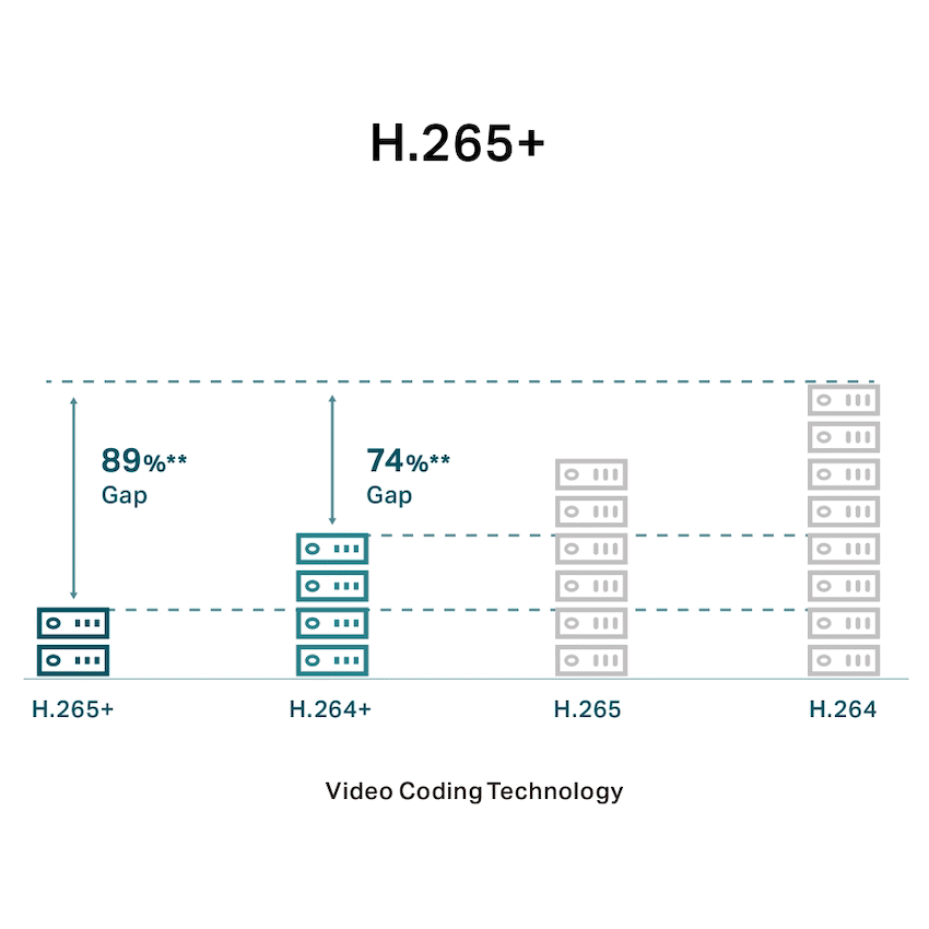 VIGI Networking TP-Link Vigi C320I 2MP 6mm Outdoor Bullet Network Camera